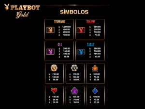 Pagos en la tragamonedas Playboy Gold