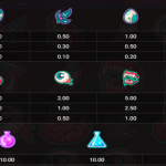 twisted lab rotogrid paytable