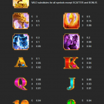 Tragamonedas Fortune Dragon 2