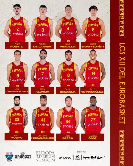 Jugadores seleccionados para el Eurobasket