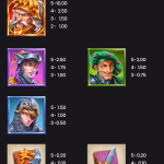 Tragamonedas Regal Knights by Push Gaming