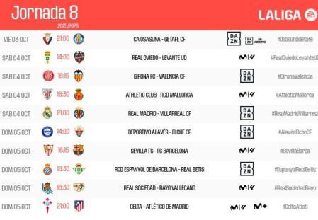 Horarios de la Jornada 8 de LaLiga