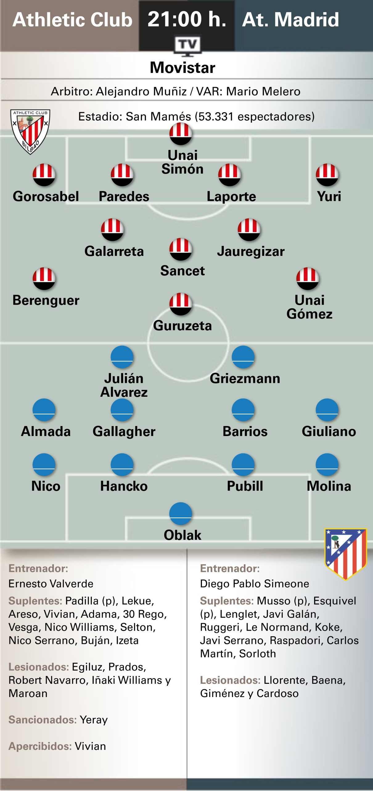 5 Claves de la Baja Expectativa del Atlético de Madrid Antes de Enfrentarse al Athletic en San Mamés