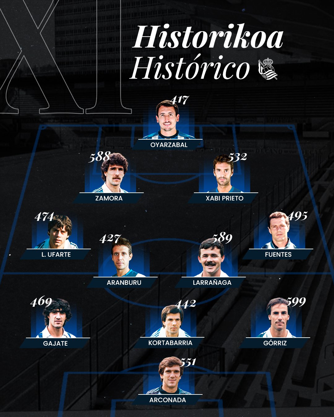 Mikel Oyarzabal: El Legado que Trasciende en la Historia de la Real Sociedad