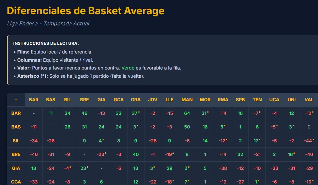 El Average: El Árbitro Silencioso que Decide el Destino en la Liga ACB