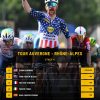 ¡Sorpresa en el Tour Auvernia-Ródano-Alpes! Simmons se impone en una etapa de vértigo y Baudin retiene el amarillo